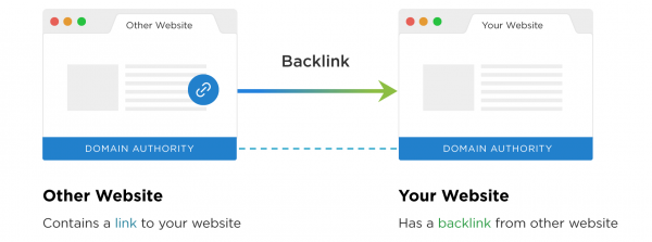 cosa sono i backlink